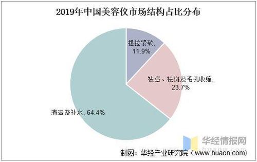 美容儀行業趨勢分析 產品創新與技術突破是國產品牌破局關鍵