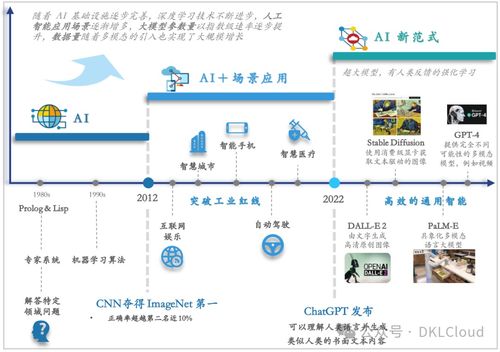2024年全球AI大模型全棧技術(shù)研究報(bào)告 驅(qū)動軟件產(chǎn)業(yè)新范式