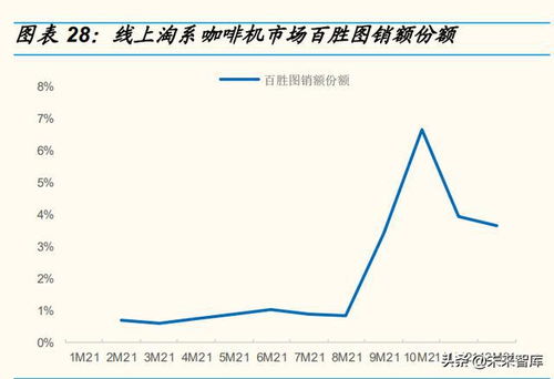 咖啡機(jī)行業(yè)專題研究報(bào)告 咖啡機(jī)開(kāi)啟精致生活，國(guó)產(chǎn)品牌創(chuàng)新突圍