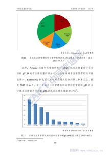 《中國信通院2017年互聯網域名產業報告》解讀 域名注冊服務的現狀、挑戰與未來