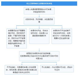互聯網域名注冊服務全流程解析 從查詢到管理的完整指南