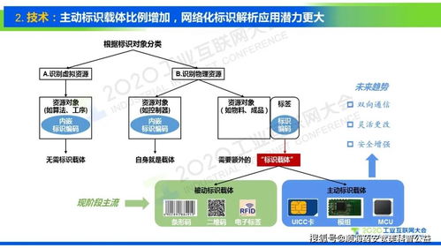 劉陽 標識萬物，網聯未來——多元標識體系下的解析服務網絡核心地位