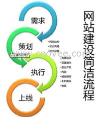 合肥網絡公司 一站式網站建設與互聯網域名注冊服務指南