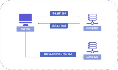 Dweb3.0的核心基礎設施 NA（Nirvana）Chain加速開鑿鏈上域名流量通道