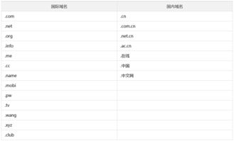 港灣云服務幫助中心 專注云計算與域名注冊服務
